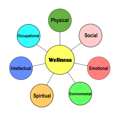 wellness